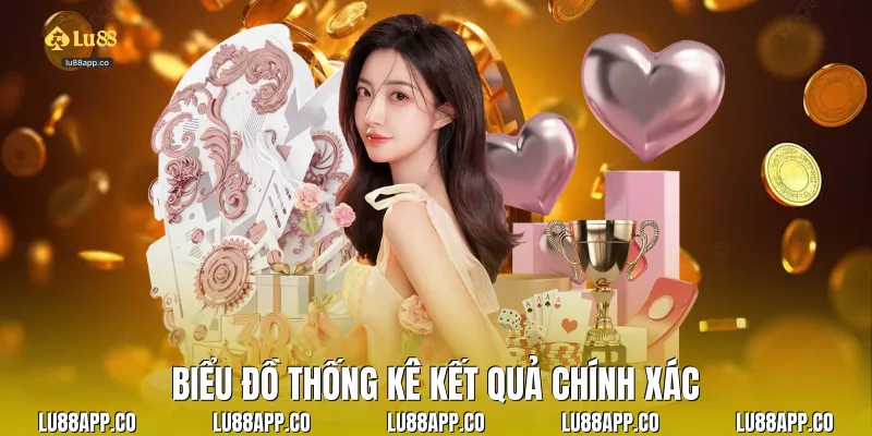 Biểu đồ thống kê kết quả chính xác